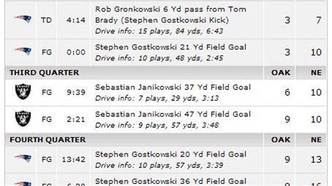 raiders box score yesterday